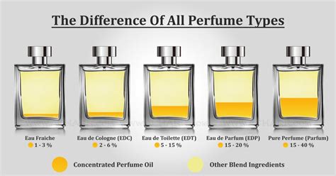 eau de toilette oder eau de cologne|difference between cologne and eau.